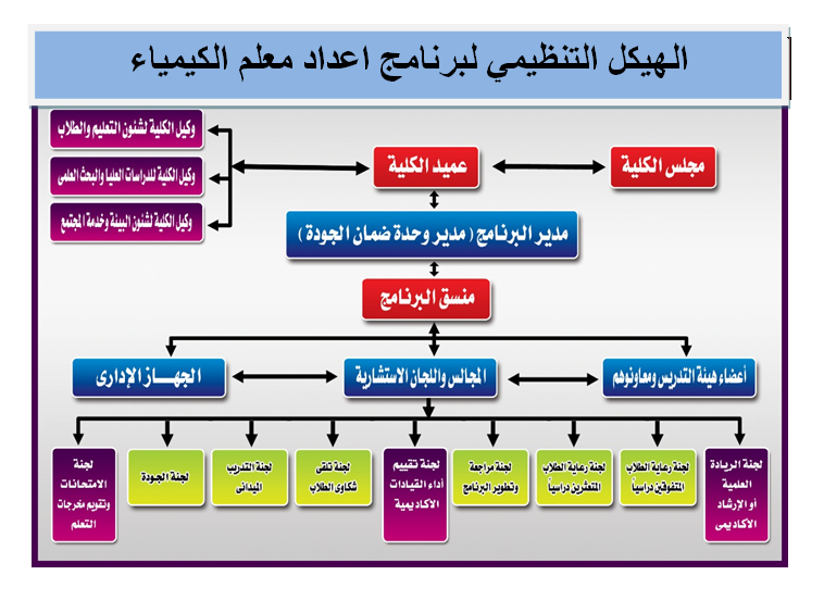 الهيكل_التنظيمي_لبرنامج_إعداد_00معلم_الكيمياء.png