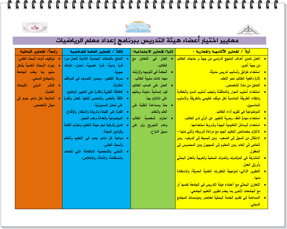 معايير اختيار هيئة التدريس