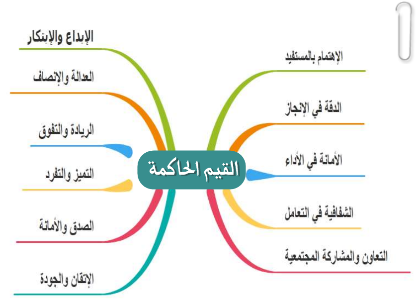 القيم الحاكمة