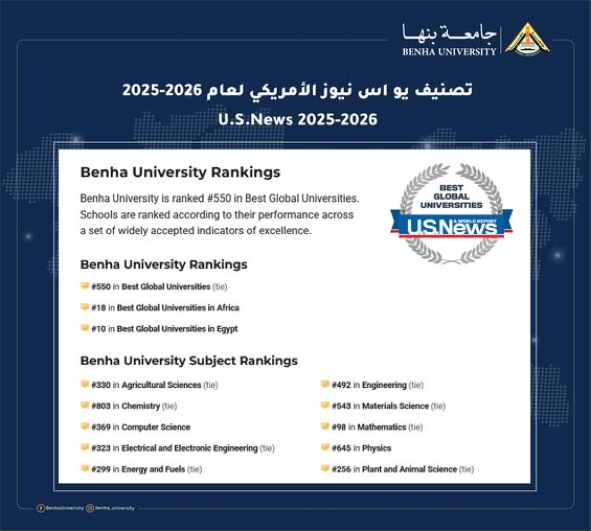 جامعة بنها ضمن أفضل 10 جامعات على مستوى مصر وتقدم عالمي بالتصنيف الأمريكي US news لعام 2025-2026