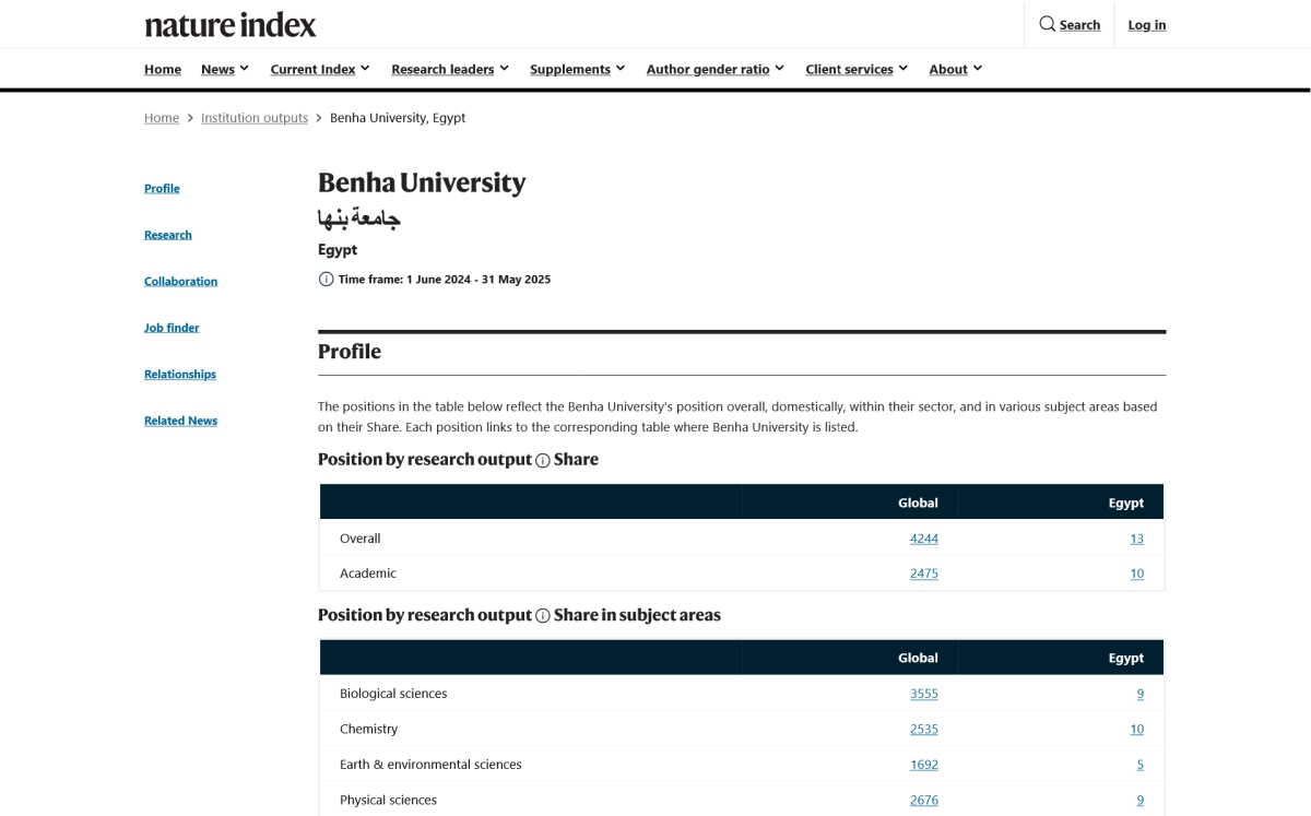 إنجاز جديد لجامعة بنها بمؤشر نيتشر للأبحاث العلمية Nature Index